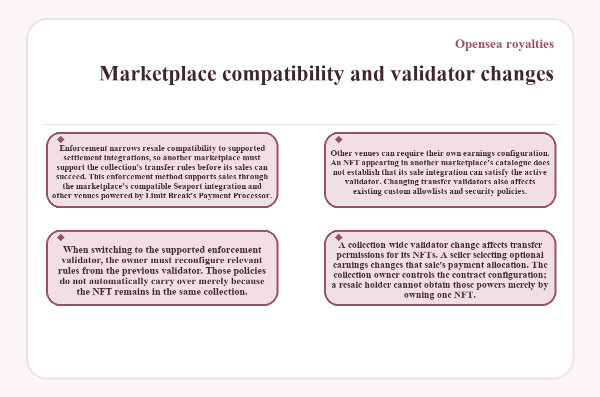Visual summary: Opensea royalties - Marketplace compatibility and validator changes