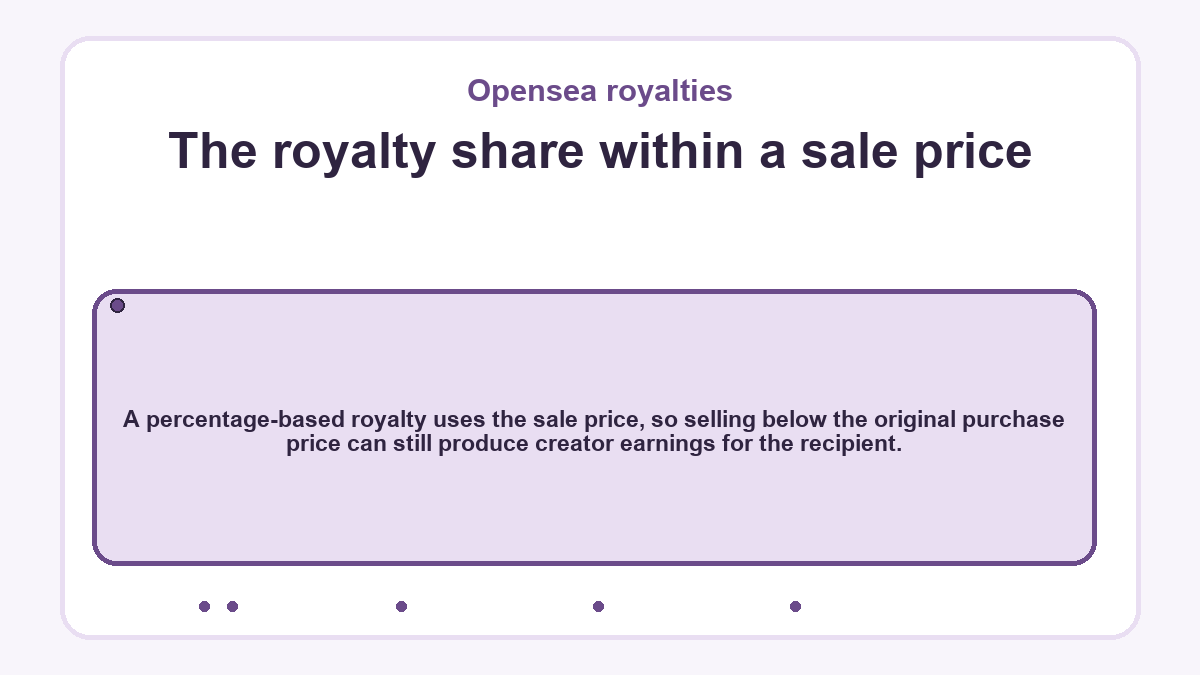 Illustration: Opensea royalties: The royalty share within a sale price