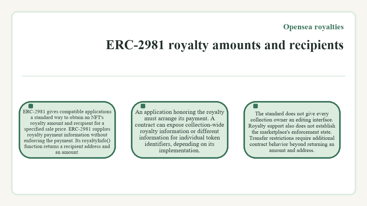 Opensea royalties - ERC-2981 royalty amounts and recipients - diagram